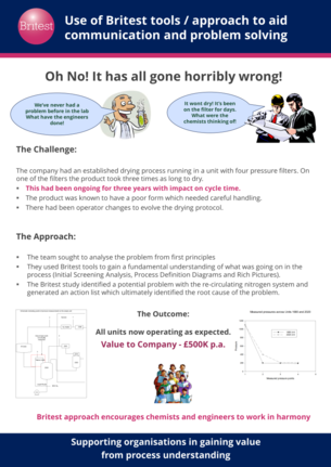Britest - aiding communication & problem solving 