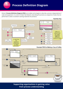 Process Definition Diagram Poster