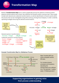 Britest Transformation Map Poster