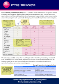 Britest Driving Force Analysis Poster