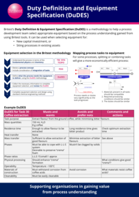 Britest Duty Definition and Equipment Selection Poster