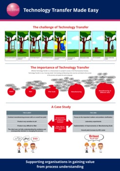 https://www.britest.co.uk/images/case_study_images/3._britest_in_technology_transfer.png/rs-409x348a.jpg