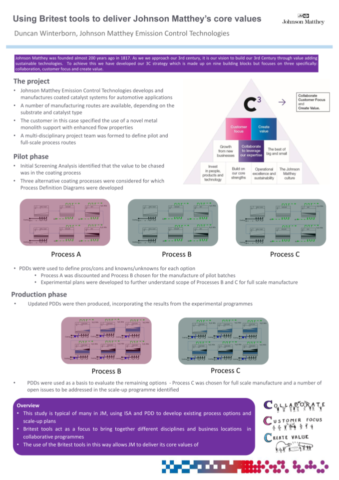 Britest Collaboration, customer focus and value creation delivering