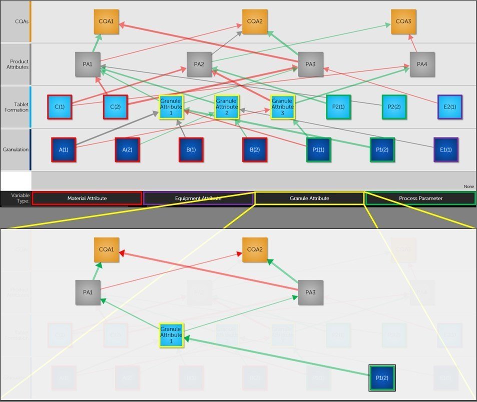 Highlighting a quality critical pathway